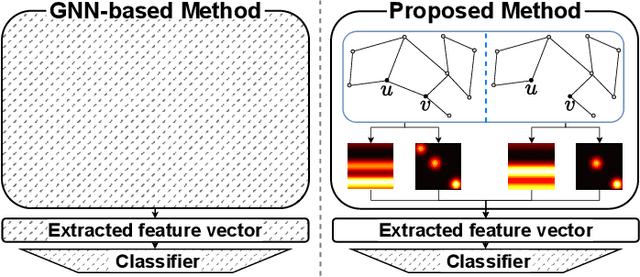 Figure 1 for PHLP: Sole Persistent Homology for Link Prediction -- Interpretable Feature Extraction