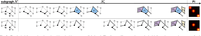 Figure 2 for PHLP: Sole Persistent Homology for Link Prediction -- Interpretable Feature Extraction