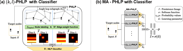 Figure 3 for PHLP: Sole Persistent Homology for Link Prediction -- Interpretable Feature Extraction