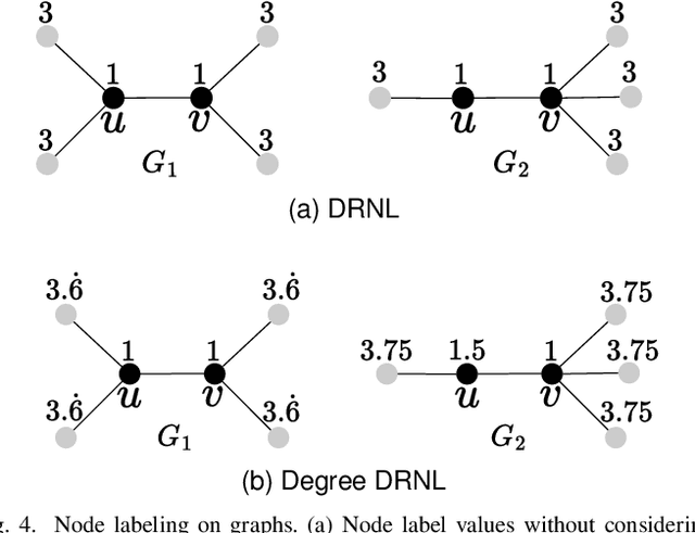 Figure 4 for PHLP: Sole Persistent Homology for Link Prediction -- Interpretable Feature Extraction