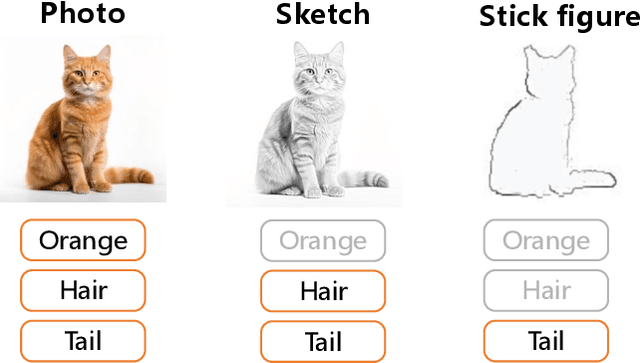 Figure 3 for Less but Better: Enabling Generalized Zero-shot Learning Towards Unseen Domains by Intrinsic Learning from Redundant LLM Semantics