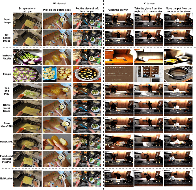 Figure 2 for Action-based image editing guided by human instructions