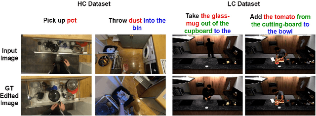 Figure 4 for Action-based image editing guided by human instructions