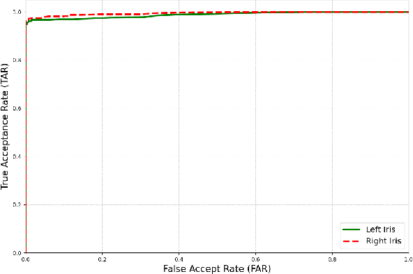Figure 3 for Smartphone-based Iris Recognition through High-Quality Visible Spectrum Iris Capture