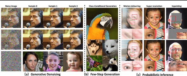 Figure 1 for Noise Conditional Variational Score Distillation