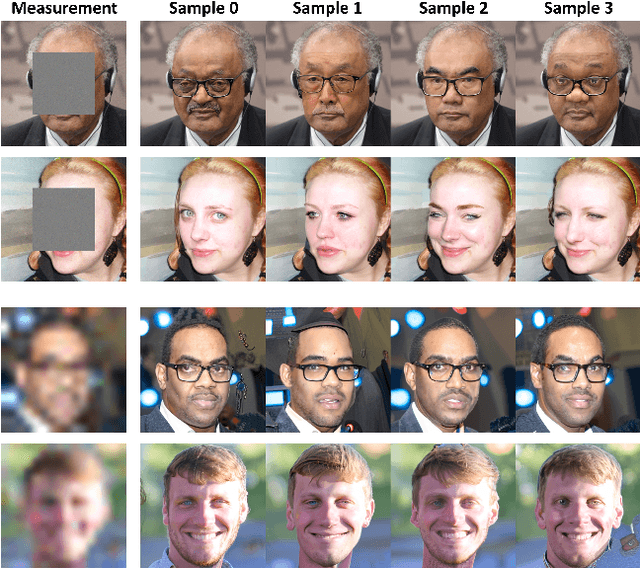 Figure 4 for Noise Conditional Variational Score Distillation
