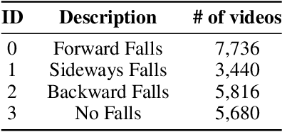 Figure 2 for FLAMe: Federated Learning with Attention Mechanism using Spatio-Temporal Keypoint Transformers for Pedestrian Fall Detection in Smart Cities