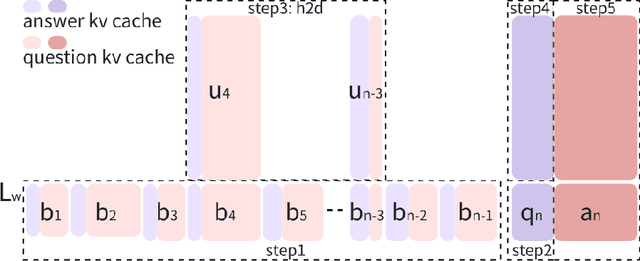 Figure 1 for Round Attention: A Novel Round-Level Attention Mechanism to Accelerate LLM Inference