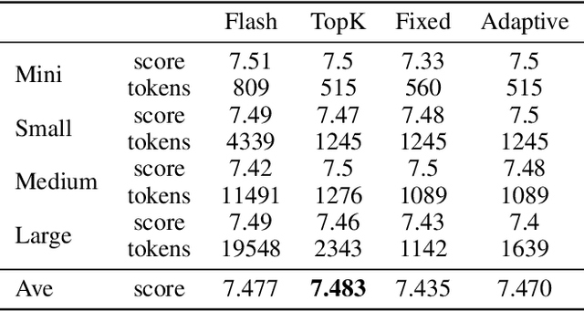 Figure 2 for Round Attention: A Novel Round-Level Attention Mechanism to Accelerate LLM Inference