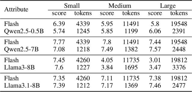 Figure 4 for Round Attention: A Novel Round-Level Attention Mechanism to Accelerate LLM Inference