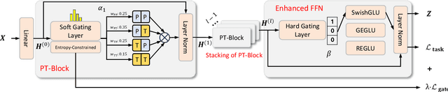 Figure 3 for Mixture of Decoupled Message Passing Experts with Entropy Constraint for General Node Classification
