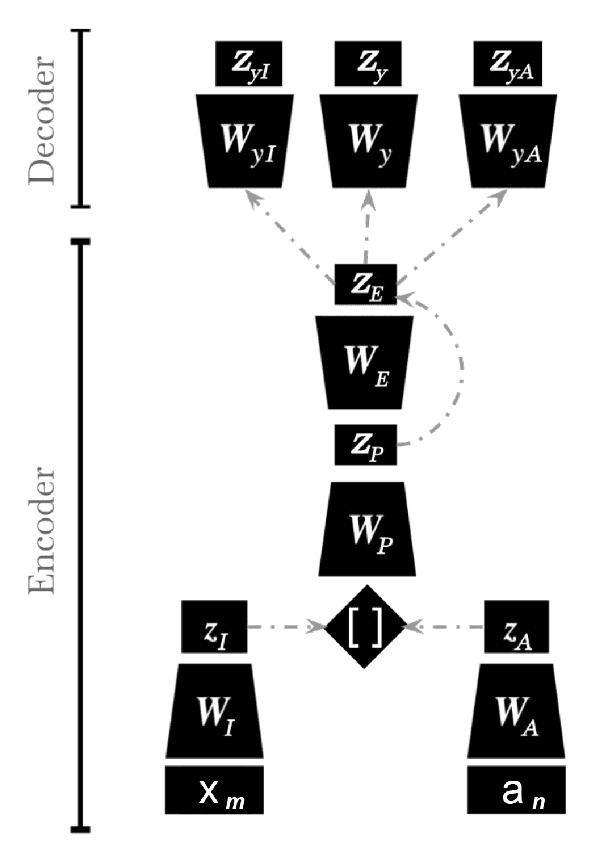 Figure 3 for LPI-RIT at LeWiDi-2025: Improving Distributional Predictions via Metadata and Loss Reweighting with DisCo