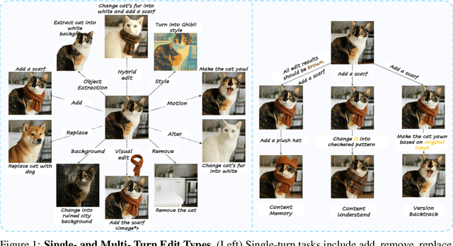 Figure 2 for ImgEdit: A Unified Image Editing Dataset and Benchmark