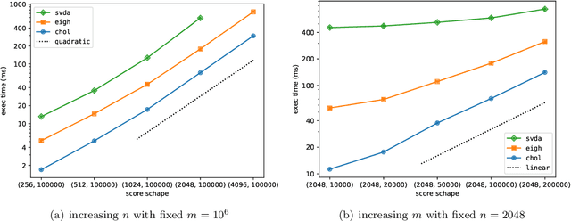 Figure 1 for Efficient Numerical Algorithm for Large-Scale Damped Natural Gradient Descent