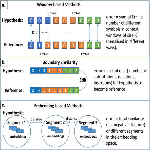 Figure 2 for Recent Trends in Linear Text Segmentation: a Survey