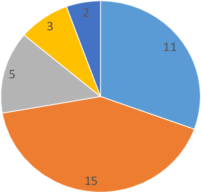 Figure 3 for Recent Trends in Linear Text Segmentation: a Survey