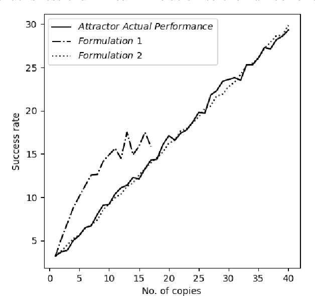 Figure 1 for Adaptive Attractors: A Defense Strategy against ML Adversarial Collusion Attacks