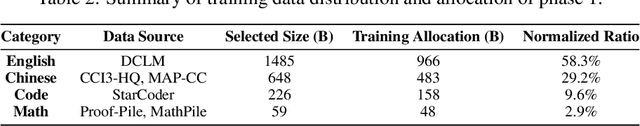 Figure 4 for PLM: Efficient Peripheral Language Models Hardware-Co-Designed for Ubiquitous Computing
