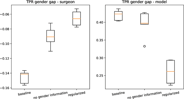 Figure 3 for How optimal transport can tackle gender biases in multi-class neural-network classifiers for job recommendations?