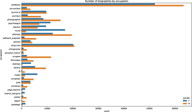 Figure 1 for How optimal transport can tackle gender biases in multi-class neural-network classifiers for job recommendations?