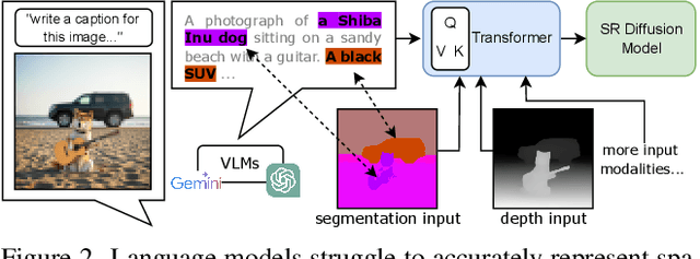 Figure 2 for The Power of Context: How Multimodality Improves Image Super-Resolution
