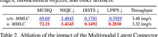 Figure 3 for The Power of Context: How Multimodality Improves Image Super-Resolution