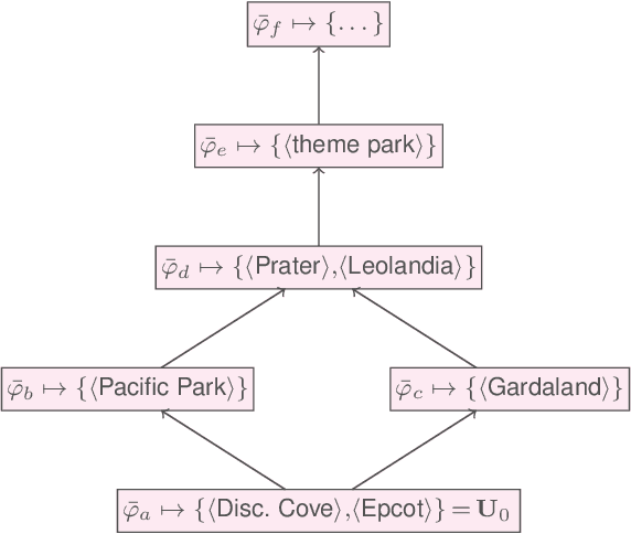 Figure 3 for Navigating Taxonomic Expansions of Entity Sets Driven by Knowledge Bases