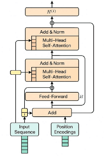 Figure 1 for Artificial Intelligence-Based Multiscale Temporal Modeling for Anomaly Detection in Cloud Services