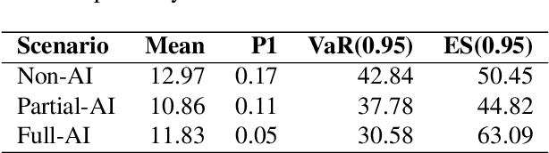 Figure 1 for Statistical Scenario Modelling and Lookalike Distributions for Multi-Variate AI Risk
