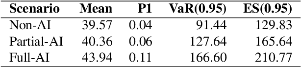 Figure 3 for Statistical Scenario Modelling and Lookalike Distributions for Multi-Variate AI Risk