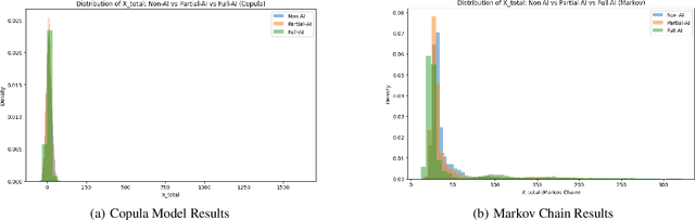 Figure 2 for Statistical Scenario Modelling and Lookalike Distributions for Multi-Variate AI Risk