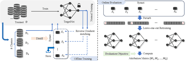 Figure 1 for Distilled Datamodel with Reverse Gradient Matching