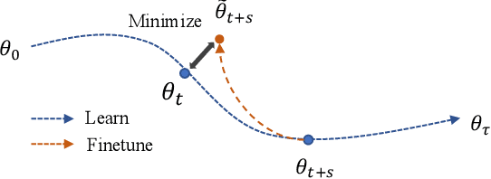 Figure 3 for Distilled Datamodel with Reverse Gradient Matching