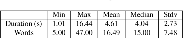 Figure 2 for Multimodal Belief Prediction