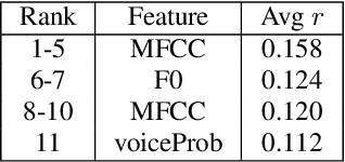 Figure 3 for Multimodal Belief Prediction
