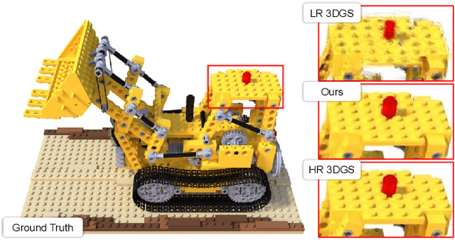 Figure 1 for SRGS: Super-Resolution 3D Gaussian Splatting