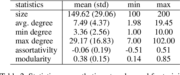 Figure 4 for Learning Network Dismantling without Handcrafted Inputs