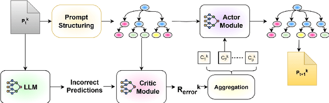 Figure 1 for SCULPT: Systematic Tuning of Long Prompts