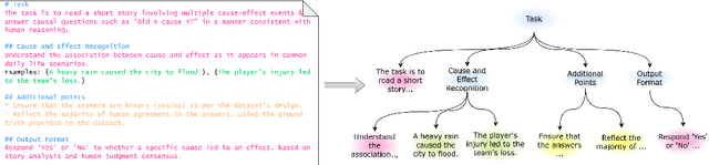 Figure 3 for SCULPT: Systematic Tuning of Long Prompts