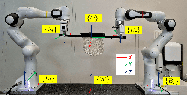 Figure 3 for NMPC-based Motion Planning with Adaptive Weighting for Dynamic Object Interception