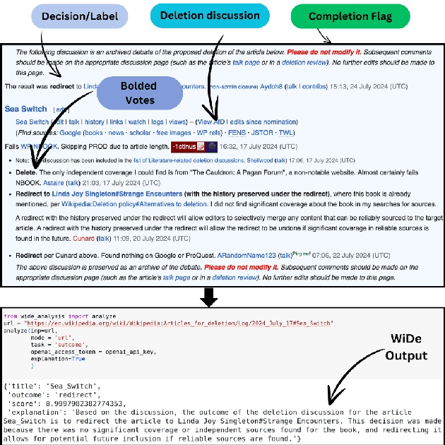 Figure 1 for WiDe-analysis: Enabling One-click Content Moderation Analysis on Wikipedia's Articles for Deletion