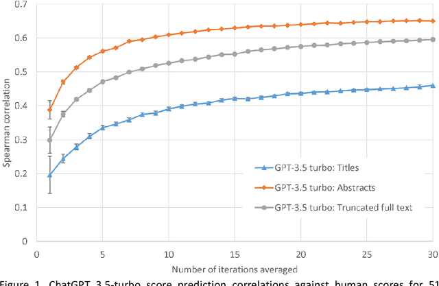 Figure 1 for Evaluating Research Quality with Large Language Models: An Analysis of ChatGPT's Effectiveness with Different Settings and Inputs