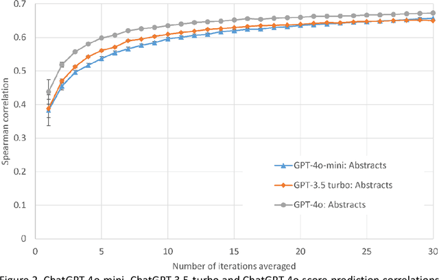 Figure 4 for Evaluating Research Quality with Large Language Models: An Analysis of ChatGPT's Effectiveness with Different Settings and Inputs