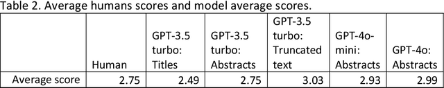 Figure 3 for Evaluating Research Quality with Large Language Models: An Analysis of ChatGPT's Effectiveness with Different Settings and Inputs
