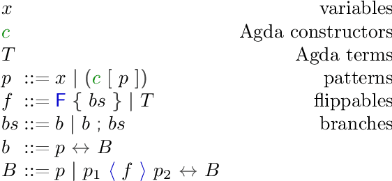 Figure 1 for Verified Reversible Programming for Verified Lossless Compression