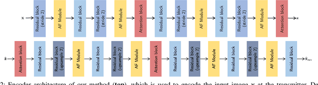Figure 2 for SING: Semantic Image Communications using Null-Space and INN-Guided Diffusion Models