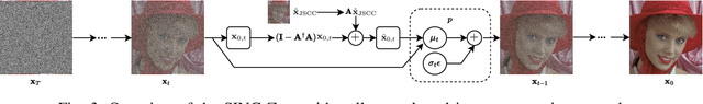 Figure 3 for SING: Semantic Image Communications using Null-Space and INN-Guided Diffusion Models