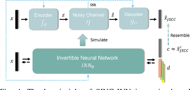 Figure 4 for SING: Semantic Image Communications using Null-Space and INN-Guided Diffusion Models