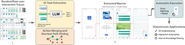 Figure 1 for Automatic Macro Mining from Interaction Traces at Scale