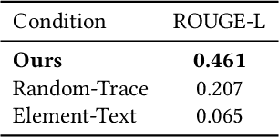 Figure 2 for Automatic Macro Mining from Interaction Traces at Scale